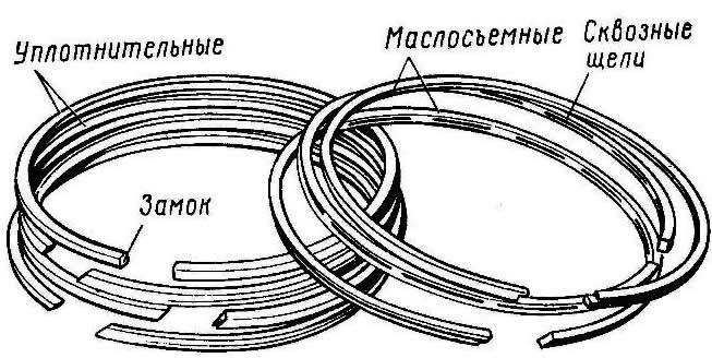 Замена поршневых колец компрессора